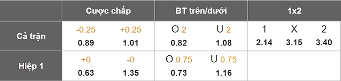 Nhận định, soi kèo Ceara vs Vasco da Gama, 7h30 ngày 16/4: Sức mạnh tân binh - Ảnh 1