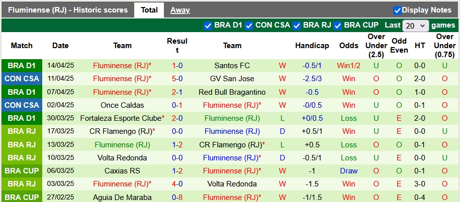 Nhận định, soi kèo Corinthians vs Fluminense, 5h30 ngày 17/4: Phong độ đang cao - Ảnh 2