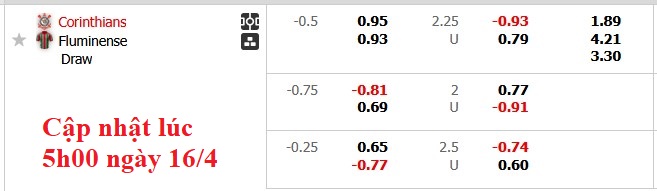 Nhận định, soi kèo Corinthians vs Fluminense, 5h30 ngày 17/4: Phong độ đang cao - Ảnh 5