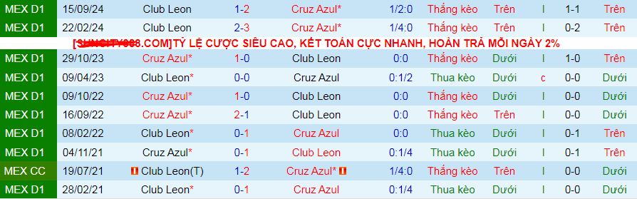 Nhận định, soi kèo Cruz Azul vs Leon, 10h05 ngày 16/4:  - Ảnh 5