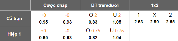 Nhận định, soi kèo Cuiaba vs Athletico PR, 05h00 ngày 16/4: Khách đáng tin - Ảnh 5