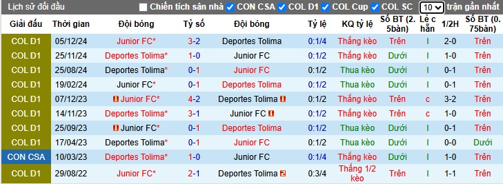 Nhận định, soi kèo Deportes Tolima vs Junior FC, 08h30 ngày 16/4: Tiếp đà thăng hoa - Ảnh 2
