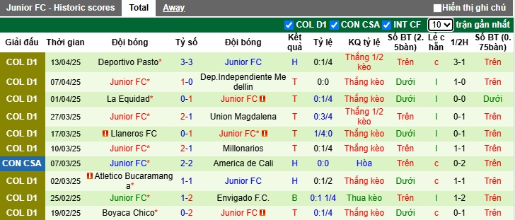 Nhận định, soi kèo Deportes Tolima vs Junior FC, 08h30 ngày 16/4: Tiếp đà thăng hoa - Ảnh 3