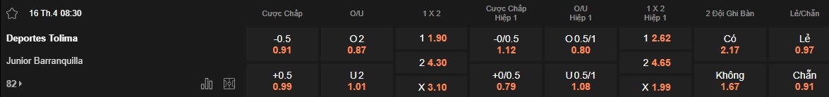 Nhận định, soi kèo Deportes Tolima vs Junior FC, 08h30 ngày 16/4: Tiếp đà thăng hoa - Ảnh 5