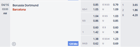 Nhận định, soi kèo Dortmund vs Barcelona, 2h00 ngày 16/4: Bắt bài chủ nhà - Ảnh 1