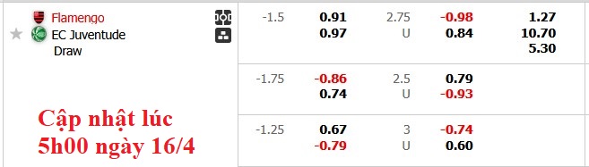 Nhận định, soi kèo Flamengo vs Juventude, 7h30 ngày 17/4: Giữ vững ngôi đầu - Ảnh 5