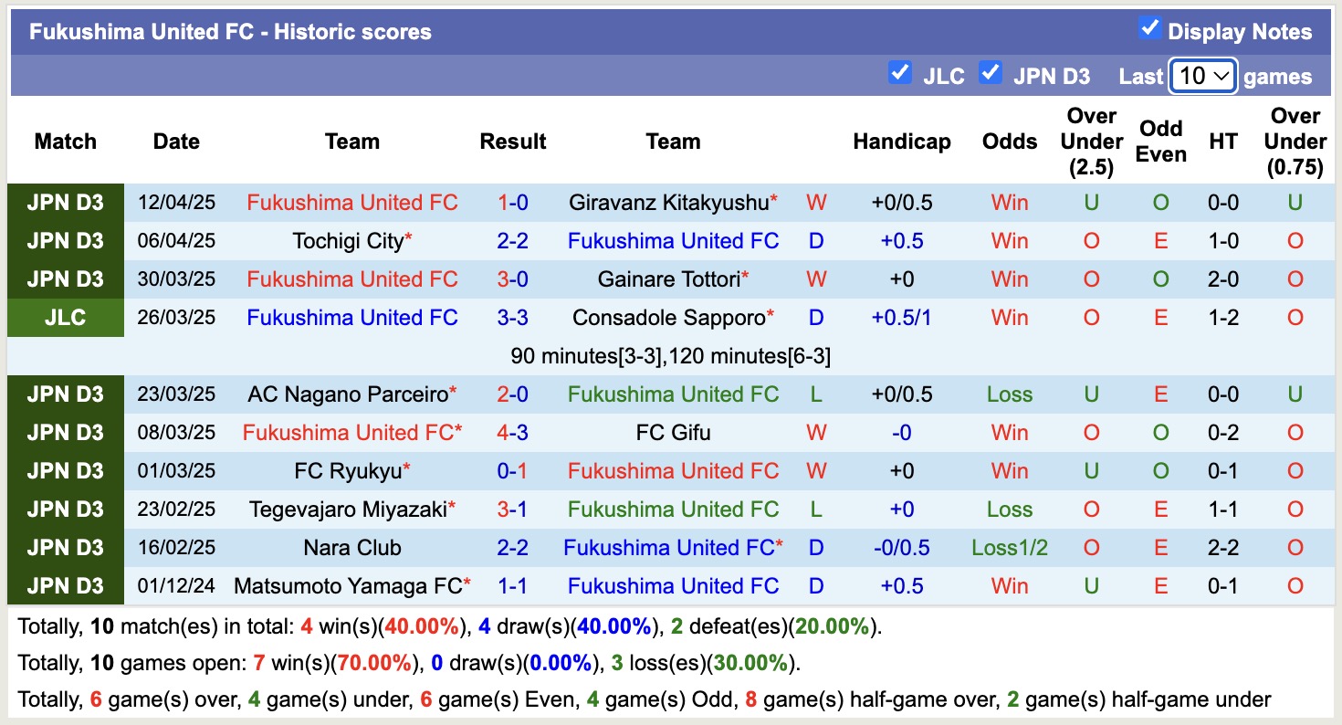 Nhận định, soi kèo Fukushima United vs Kashiwa Reysol, 17h00 ngày 16/4: Không hề ngon ăn - Ảnh 2