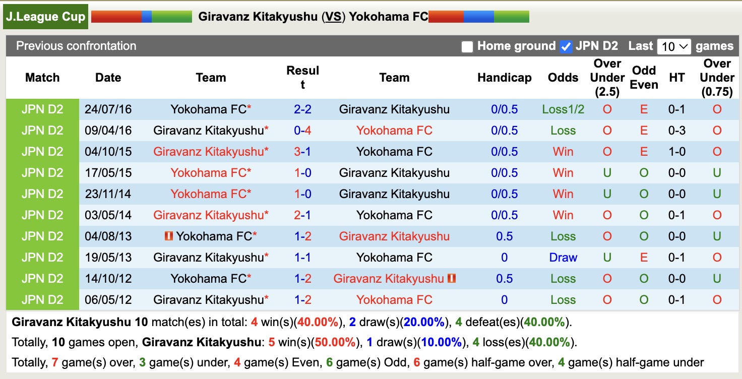 Nhận định, soi kèo Giravanz Kitakyushu vs Yokohama FC, 17h00 ngày 16/4: Khẳng định đẳng cấp - Ảnh 4