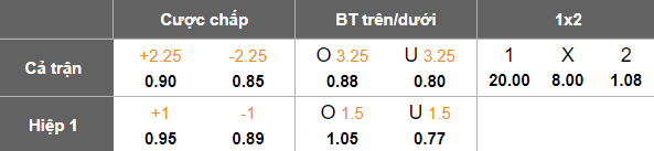 Nhận định, soi kèo Grobinas vs Rigas Futbola Skola, 22h00 ngày 15/4: Cửa trên ‘tạch’ - Ảnh 5