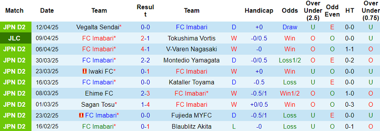 Nhận định, soi kèo Imabari vs Cerezo Osaka, 17h00 ngày 16/4: Tạm biệt chủ nhà - Ảnh 1