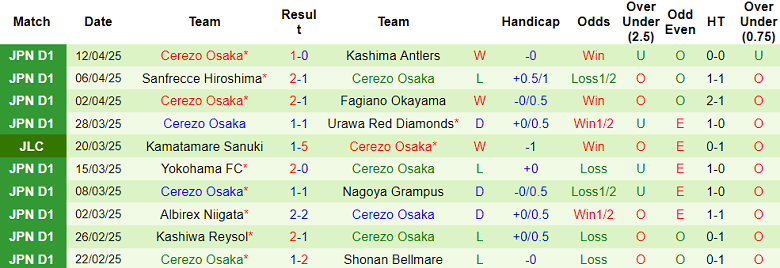 Nhận định, soi kèo Imabari vs Cerezo Osaka, 17h00 ngày 16/4: Tạm biệt chủ nhà - Ảnh 2