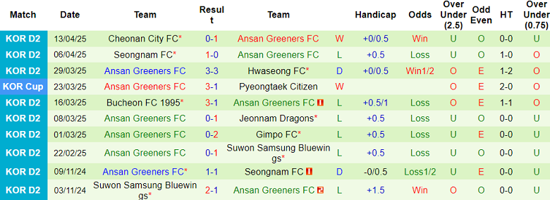 Nhận định, soi kèo Jeonbuk vs Ansan Greeners, 17h00 ngày 16/4: Khó cho cửa trên - Ảnh 2