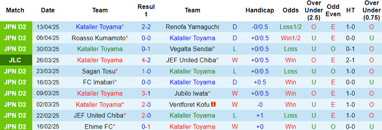 Nhận định, soi kèo Kataller Toyama vs Nagoya Grampus, 17h00 ngày 16/4: Khó tin cửa dưới - Ảnh 1