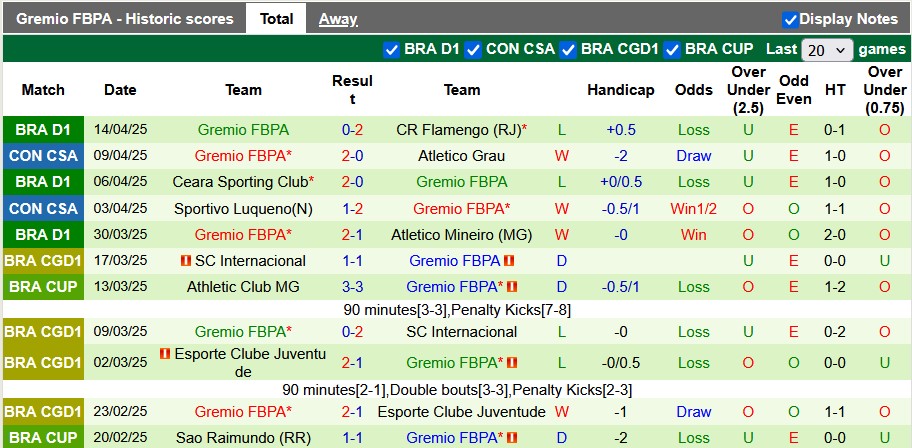 Nhận định, soi kèo Mirassol vs Gremio, 5h00 ngày 17/4: Tân binh kém cỏi - Ảnh 2