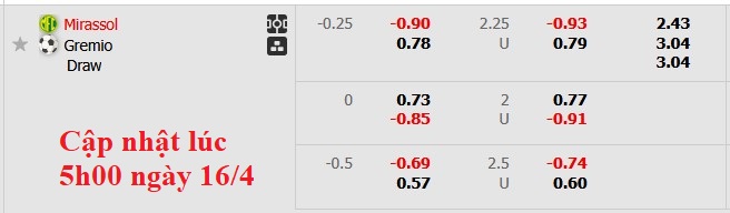 Nhận định, soi kèo Mirassol vs Gremio, 5h00 ngày 17/4: Tân binh kém cỏi - Ảnh 5