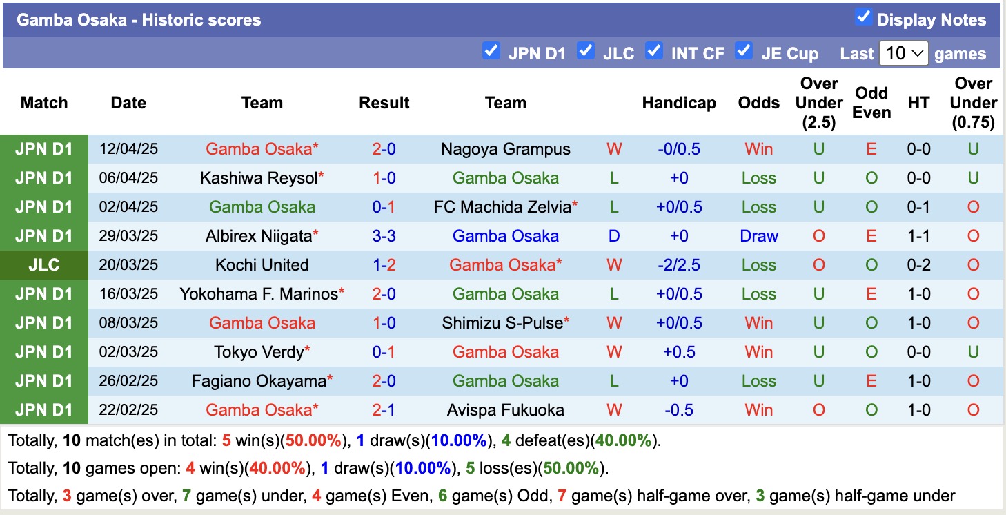 Nhận định, soi kèo Mito Hollyhock vs Gamba Osaka, 17h00 ngày 16/4: Chiến thắng căng thẳng - Ảnh 3