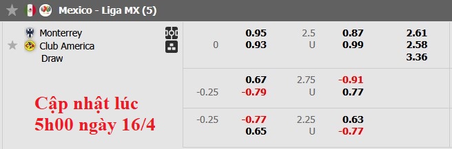 Nhận định, soi kèo Monterrey vs Club America, 8h00 ngày 17/4: Chia điểm là hợp lý - Ảnh 5