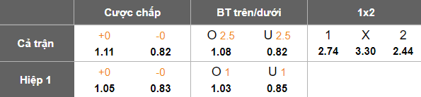 Nhận định, soi kèo Orebro vs Helsingborg, 00h00 ngày 16/4: Tin vào chủ nhà - Ảnh 5