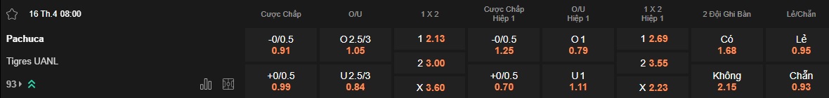 Nhận định, soi kèo Pachuca vs Tigres UANL, 08h00 ngày 16/4: Bệ phóng sân nhà - Ảnh 5