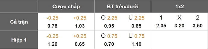 Nhận định, soi kèo Perez Zeledon vs Guanacasteca, 5h00 ngày 16/4: Chủ nhà sa sút - Ảnh 1