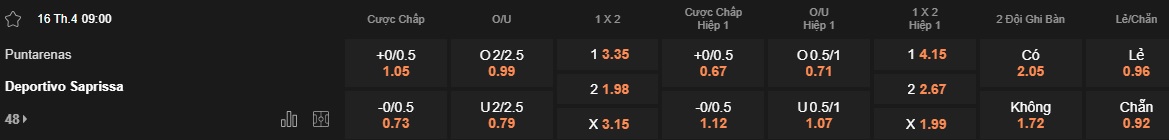 Nhận định, soi kèo Puntarenas vs Deportivo Saprissa, 09h00 ngày 16/4: Ca khúc khải hoàn - Ảnh 5