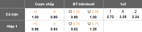 Nhận định, soi kèo Pyunik vs Ararat-Armenia, 21h30 ngày 15/4: Khách hoan ca - Ảnh 4
