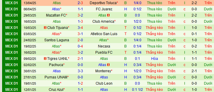 Nhận định, soi kèo Queretaro vs Atlas, 08h00 ngày 17/4:  - Ảnh 2