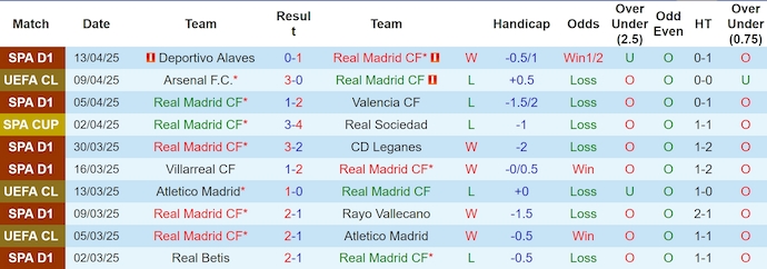 Nhận định, soi kèo Real Madrid vs Arsenal, 2h00 ngày 17/4: Chung kết sớm - Ảnh 2