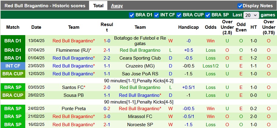 Nhận định, soi kèo Recife vs Bragantino, 5h00 ngày 17/4: Khách lấn chủ - Ảnh 2
