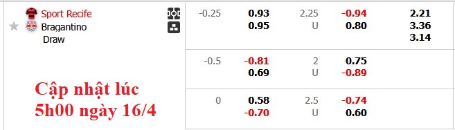 Nhận định, soi kèo Recife vs Bragantino, 5h00 ngày 17/4: Khách lấn chủ - Ảnh 5