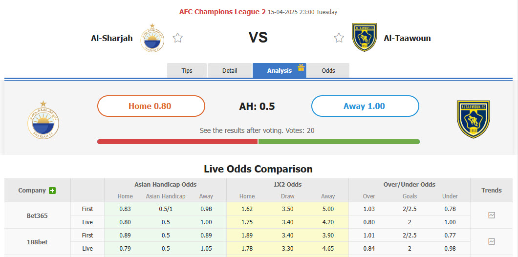 Nhận định, soi kèo Sharjah vs Al Taawoun, 23h00 ngày 15/4: Nhiệm vụ bất khả thi - Ảnh 1