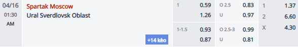 Nhận định, soi kèo Spartak Moscow vs Ural Yekaterinburg, 0h30 ngày 16/4: Chủ nhà phá dớp - Ảnh 1
