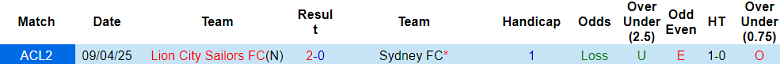 Nhận định, soi kèo Sydney FC vs Lion City Sailors, 17h00 ngày 16/4: Lật ngược tình thế - Ảnh 3