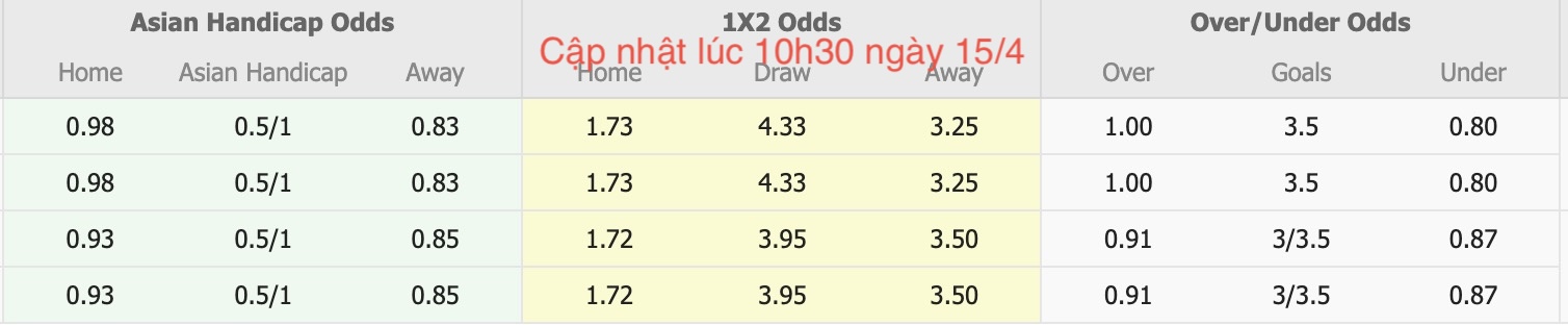 Nhận định, soi kèo U21 Cardiff City vs U21 Barnsley, 20h00 ngày 15/4: Lịch sử gọi tên - Ảnh 5