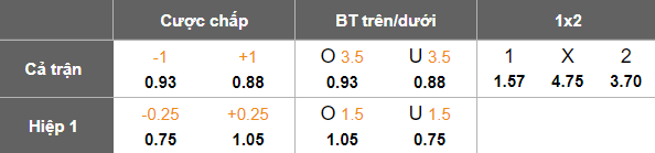 Nhận định, soi kèo U21 Charlton vs U21 Birmingham, 20h00 ngày 15/4: Khách ‘ghi điểm’ - Ảnh 4