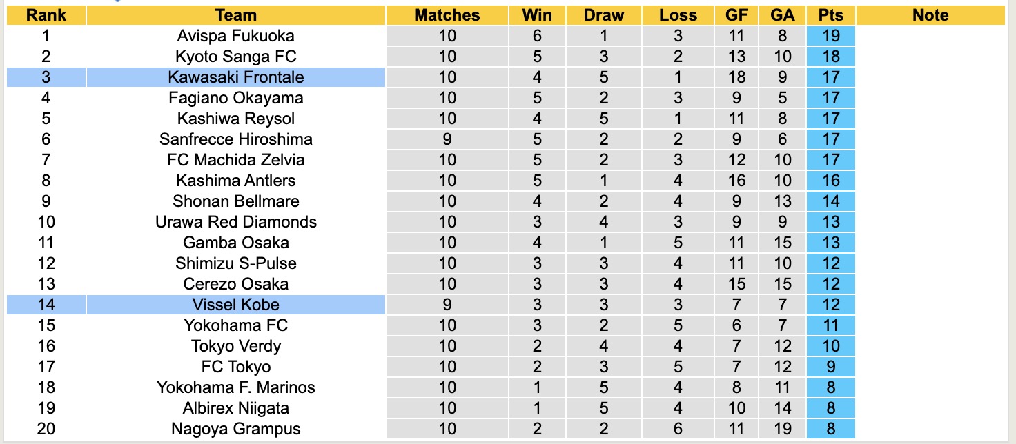 Nhận định, soi kèo Vissel Kobe vs Kawasaki Frontale, 17h00 ngày 16/4: 3 điểm nhọc nhằn - Ảnh 5