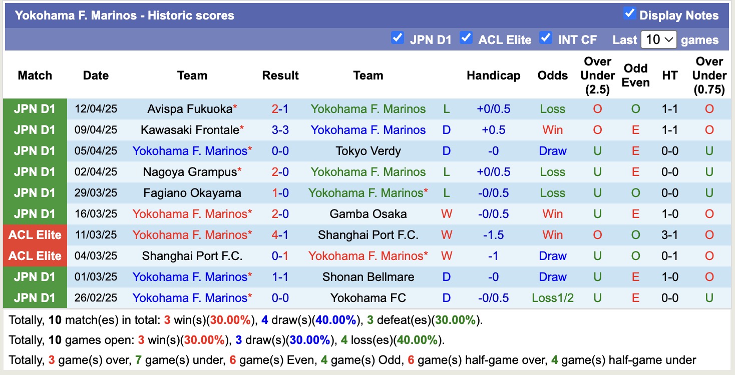 Nhận định, soi kèo Yokohama Marinos vs Shimizu S-Pulse, 17h00 ngày 16/4: Điểm tựa sân nhà - Ảnh 2