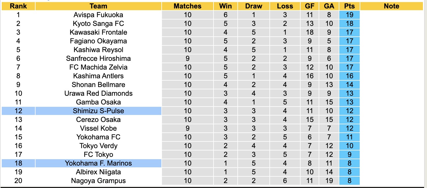 Nhận định, soi kèo Yokohama Marinos vs Shimizu S-Pulse, 17h00 ngày 16/4: Điểm tựa sân nhà - Ảnh 5