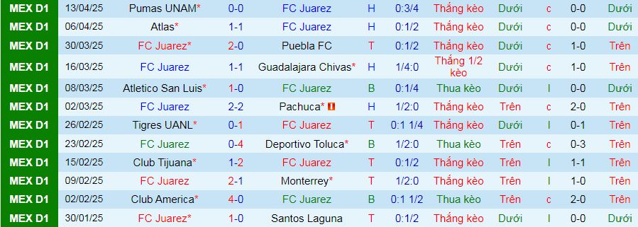 Soi kèo phạt góc Juarez vs Necaxa, 10h00 ngày 16/4 - Ảnh 1