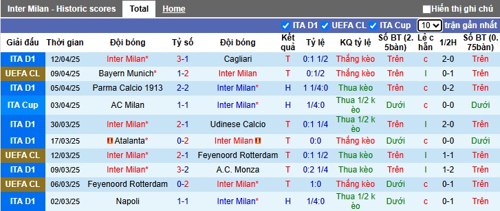 Chuyên gia Tony Ansell dự đoán Inter Milan vs Bayern Munich, 02h00 ngày 17/4 - Ảnh 3