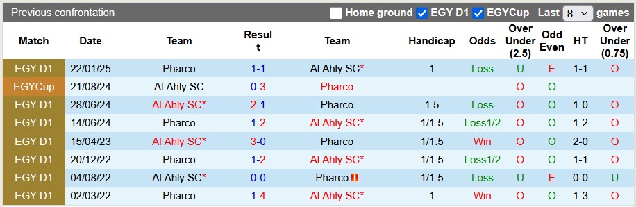Nhận định, soi kèo Al Ahly vs Pharco, 0h00 ngày 18/4: Coi như bỏ - Ảnh 3