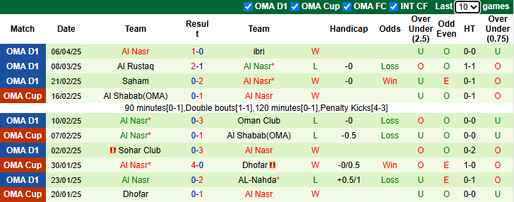 Nhận định, soi kèo Al Shabab vs Al Nasr, 20h45 ngày 16/4: Khách tự tin - Ảnh 3