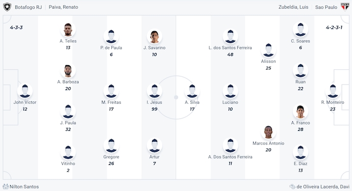 Nhận định, soi kèo Botafogo vs Sao Paulo, 4h30 ngày 17/4: Nối mạch bất bại - Ảnh 6
