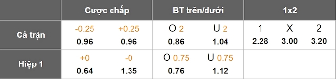 Nhận định, soi kèo Ceara vs Vasco da Gama, 7h30 ngày 16/4: Sức mạnh tân binh - Ảnh 8