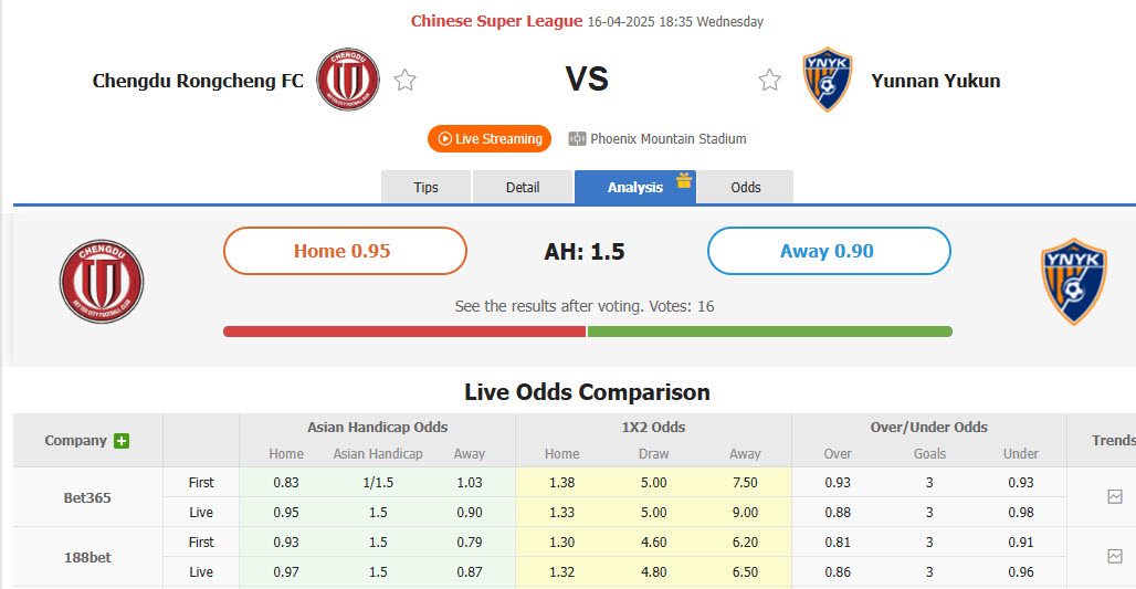 Nhận định, soi kèo Chengdu Rongcheng vs Yunnan Yukun, 18h35 ngày 16/4: Bắt nạt tân binh - Ảnh 1