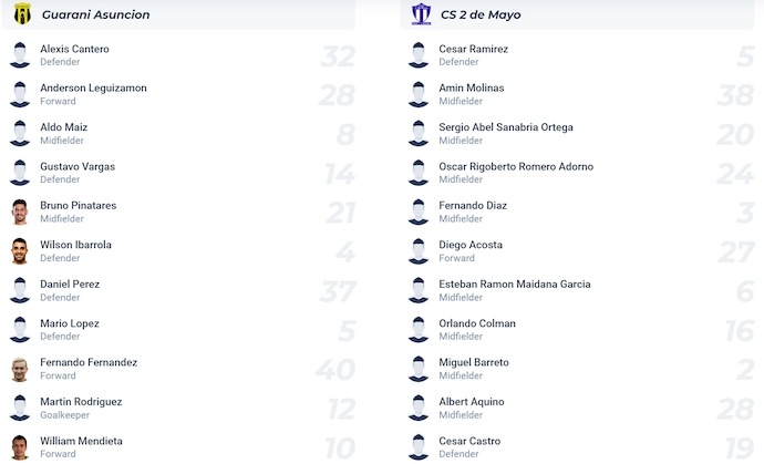 Nhận định, soi kèo Club Guarani vs Club 2 de Mayo, 4h15 ngày 17/4: Khách khó có điểm - Ảnh 6