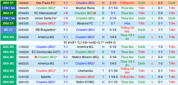 Nhận định, soi kèo Cruzeiro vs EC Bahia, 07h30 ngày 18/4:  - Ảnh 1