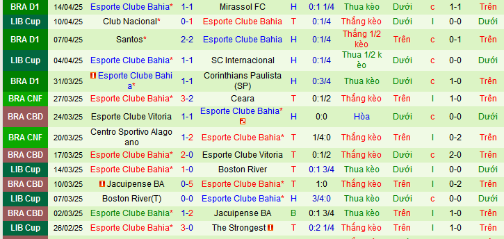Nhận định, soi kèo Cruzeiro vs EC Bahia, 07h30 ngày 18/4:  - Ảnh 2