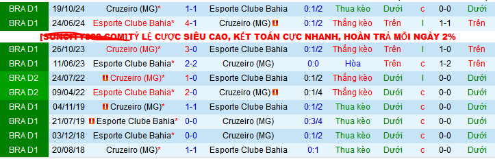 Nhận định, soi kèo Cruzeiro vs EC Bahia, 07h30 ngày 18/4:  - Ảnh 3