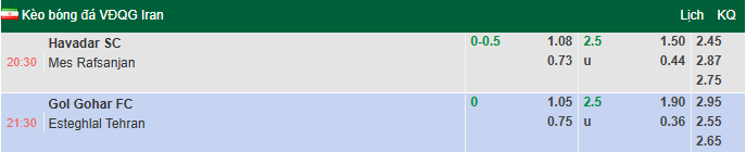 Nhận định, soi kèo Gol Gohar Sirjan vs Esteghlal, 21h30 ngày 16/4: Tin vào khách - Ảnh 1